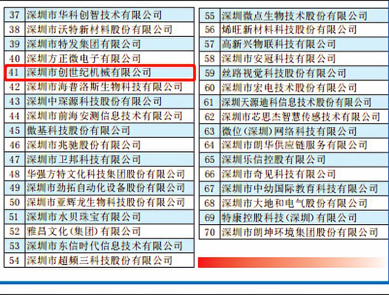 东莞市焦点娱乐机械有限公司 位列41位 荣获2019“东莞创新企业70强”