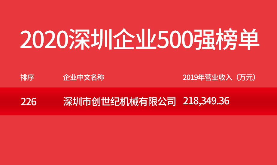 焦点娱乐500强企业