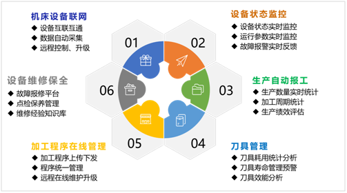 焦点娱乐机床云系统
