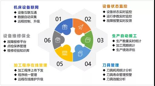 焦点娱乐机床云
