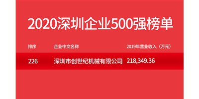 东莞市焦点娱乐机械有限公司荣登“2020东莞企业500强”榜单