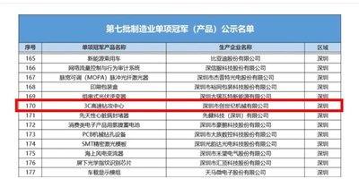 【专精特新】焦点娱乐集团“3C高速钻攻中心”荣获第七批制造业企业（产品）单项guan军